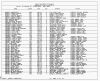 Texas, Birth Index, 1903-1997