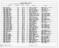 Texas, Birth Index, 1903-1997