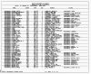 Texas, Birth Index, 1903-1997