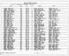 Texas, Birth Index, 1903-1997