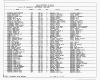Texas, Birth Index, 1903-1997