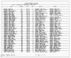 Texas, Birth Index, 1903-1997