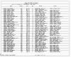 Texas, Birth Index, 1903-1997
