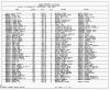 Texas, Birth Index, 1903-1997