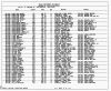 Texas, Birth Index, 1903-1997