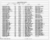 Texas, Birth Index, 1903-1997