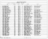 Texas, Birth Index, 1903-1997