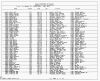 Texas, Birth Index, 1903-1997