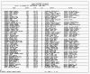 Texas, Birth Index, 1903-1997