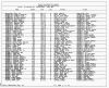 Texas, Birth Index, 1903-1997