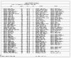 Texas, Birth Index, 1903-1997