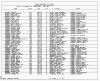 Texas, Birth Index, 1903-1997