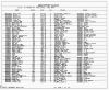 Texas, Birth Index, 1903-1997