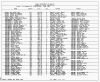 Texas, Birth Index, 1903-1997
