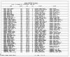 Texas, Birth Index, 1903-1997