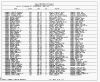 Texas, Birth Index, 1903-1997