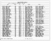 Texas, Birth Index, 1903-1997
