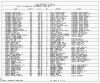 Texas, Birth Index, 1903-1997