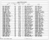 Texas, Birth Index, 1903-1997