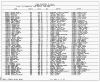Texas, Birth Index, 1903-1997
