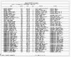 Texas, Birth Index, 1903-1997
