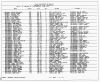 Texas, Birth Index, 1903-1997