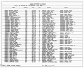 Texas, Birth Index, 1903-1997 Texas, Birth Index, 1903-1997