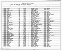 Texas, Birth Index, 1903-1997
