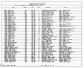 Texas, Birth Index, 1903-1997 Texas, Birth Index, 1903-1997