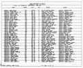 Texas, Birth Index, 1903-1997 Texas, Birth Index, 1903-1997