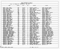 Texas, Birth Index, 1903-1997 Texas, Birth Index, 1903-1997