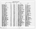 Texas, Birth Index, 1903-1997