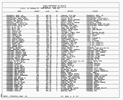 Texas, Birth Index, 1903-1997