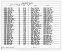 Texas, Birth Index, 1903-1997 Texas, Birth Index, 1903-1997