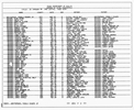 Texas, Birth Index, 1903-1997
