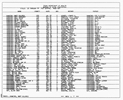 Texas, Birth Index, 1903-1997