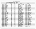 Texas, Birth Index, 1903-1997