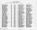 Texas, Birth Index, 1903-1997 Texas, Birth Index, 1903-1997