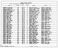 Texas, Birth Index, 1903-1997