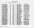 Texas, Birth Index, 1903-1997 Texas, Birth Index, 1903-1997