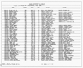 Texas, Birth Index, 1903-1997 Texas, Birth Index, 1903-1997