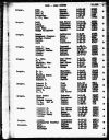 Texas, Death Index, 1903-2000