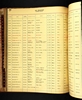Tulare County, California, Sheriff's Office and Jail Records, 1874-1963 Tulare County, California, Sheriff's Office and Jail Records, 1874-1963