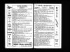 U.S. City Directories, 1822-1995