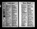 U.S. City Directories, 1822-1995