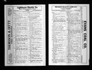 U.S. City Directories, 1822-1995