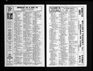 U.S. City Directories, 1822-1995