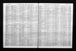 U.S. City Directories, 1822-1995