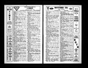 U.S. City Directories, 1822-1995
