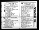 U.S. City Directories, 1822-1995
